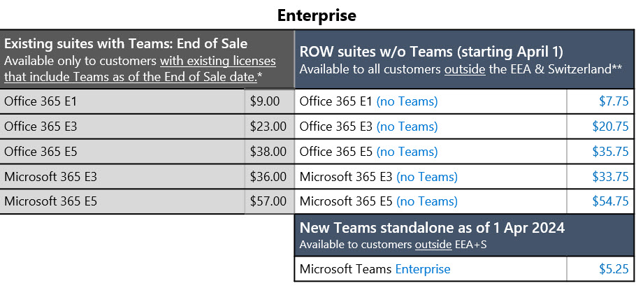 Microsoft 365 Enterprise without Teams