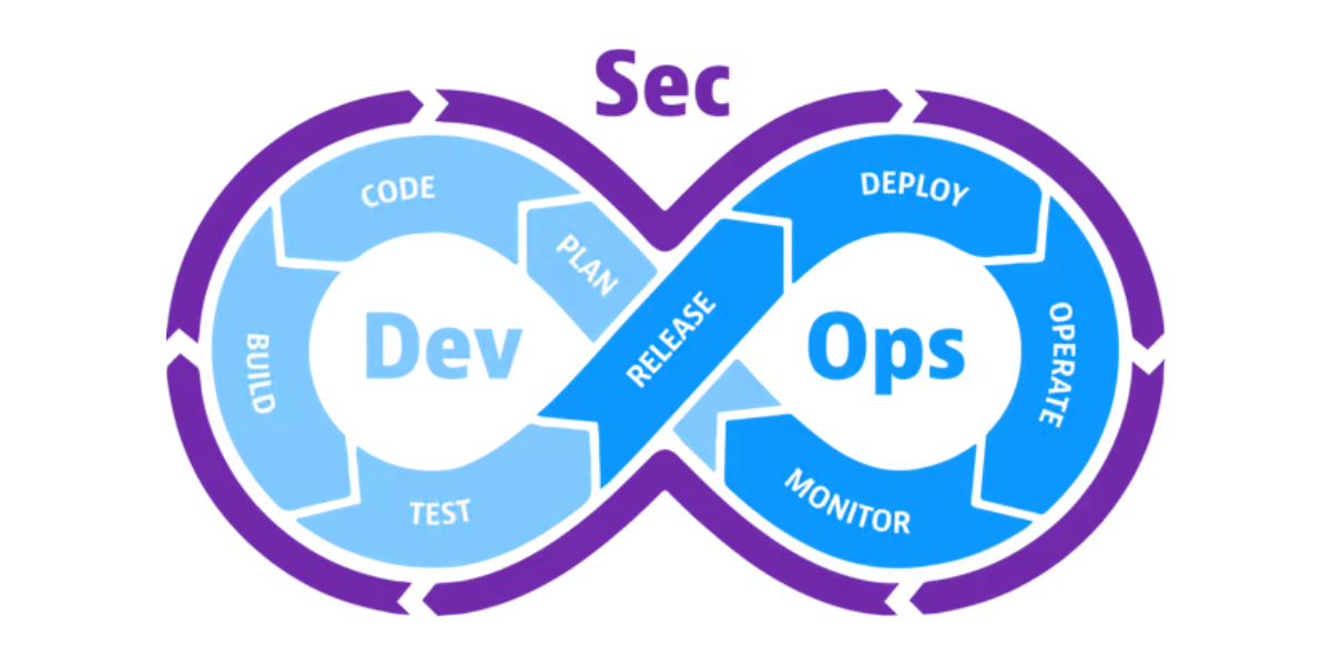 DevSecOps Model