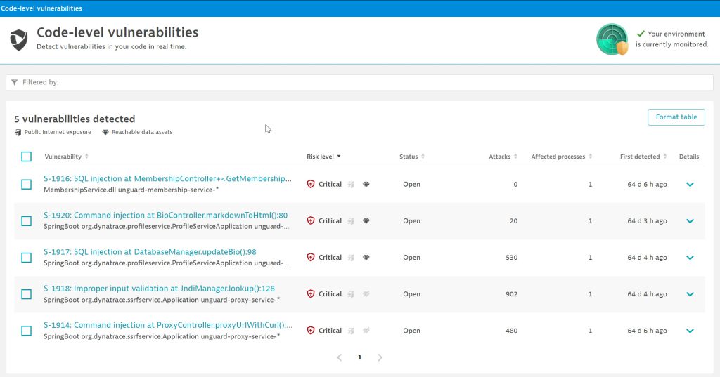 Dynatrace Code-level vulnerabilities