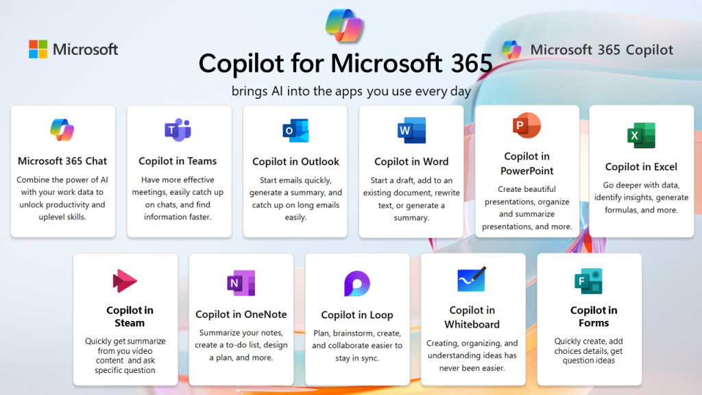 การใช้งาน Microsoft Copilot สำหรับ Microsoft 365 แต่ละ Application