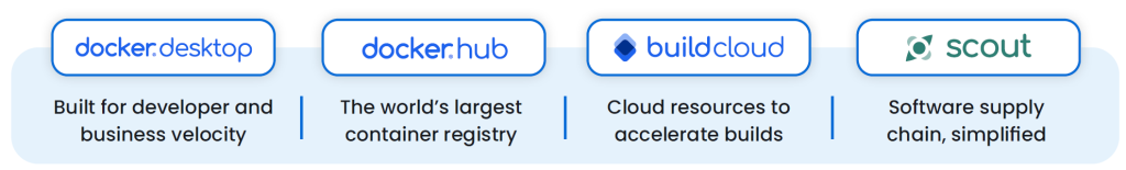 คุณสมบัติหลักของ Docker Business