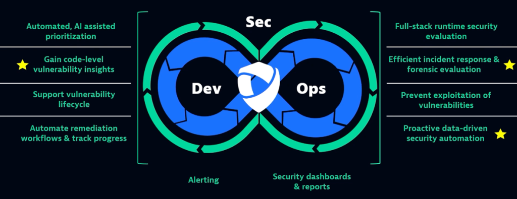 Dynatrace DevSecOps Features