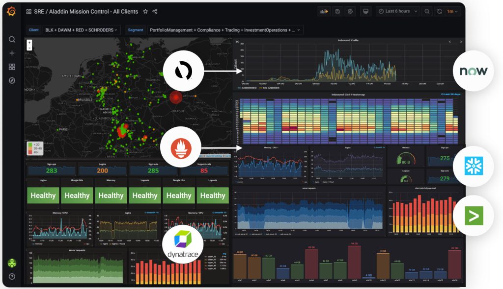 Grafana Dashboard