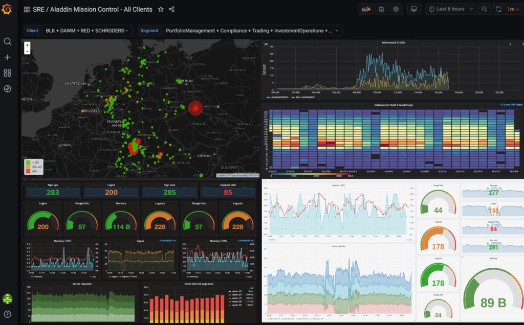 Grafana Dashboard View