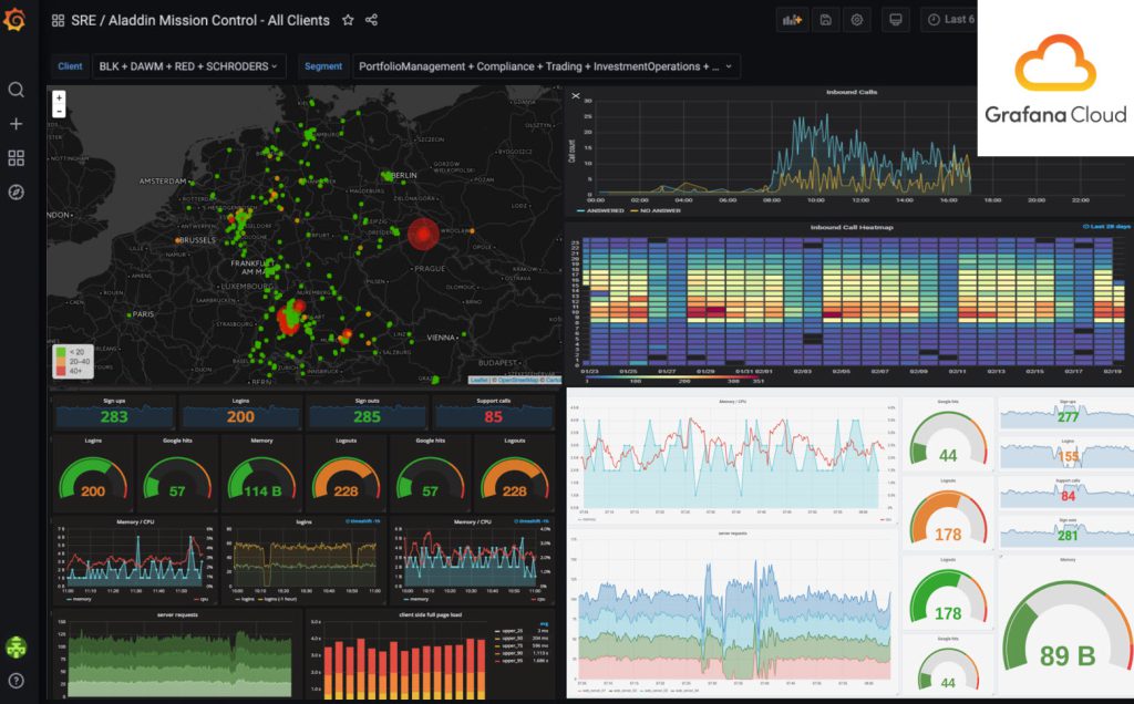 Grafana Dashboard with Logo