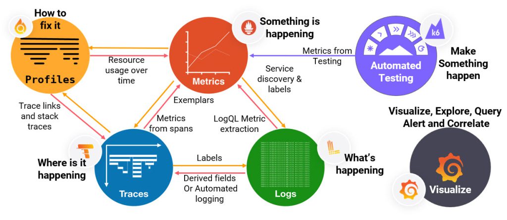 Grafana Observability