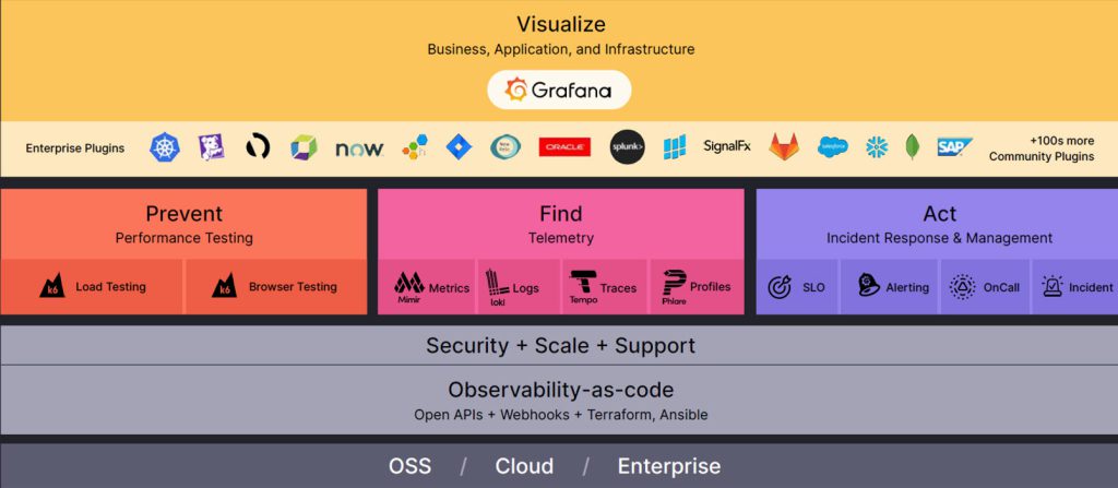 Grafana Stack