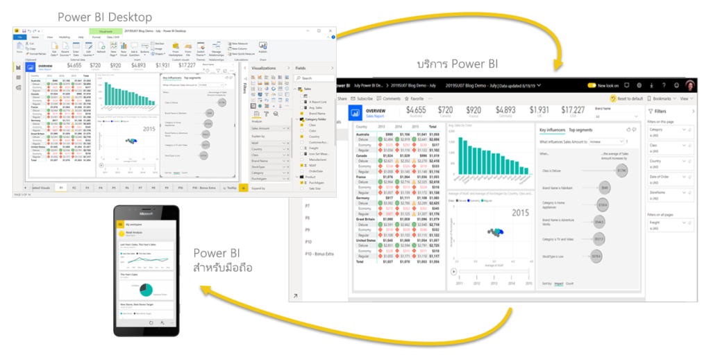 Power BI Overview