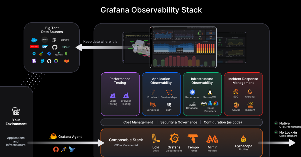 Grafana คืออะไร